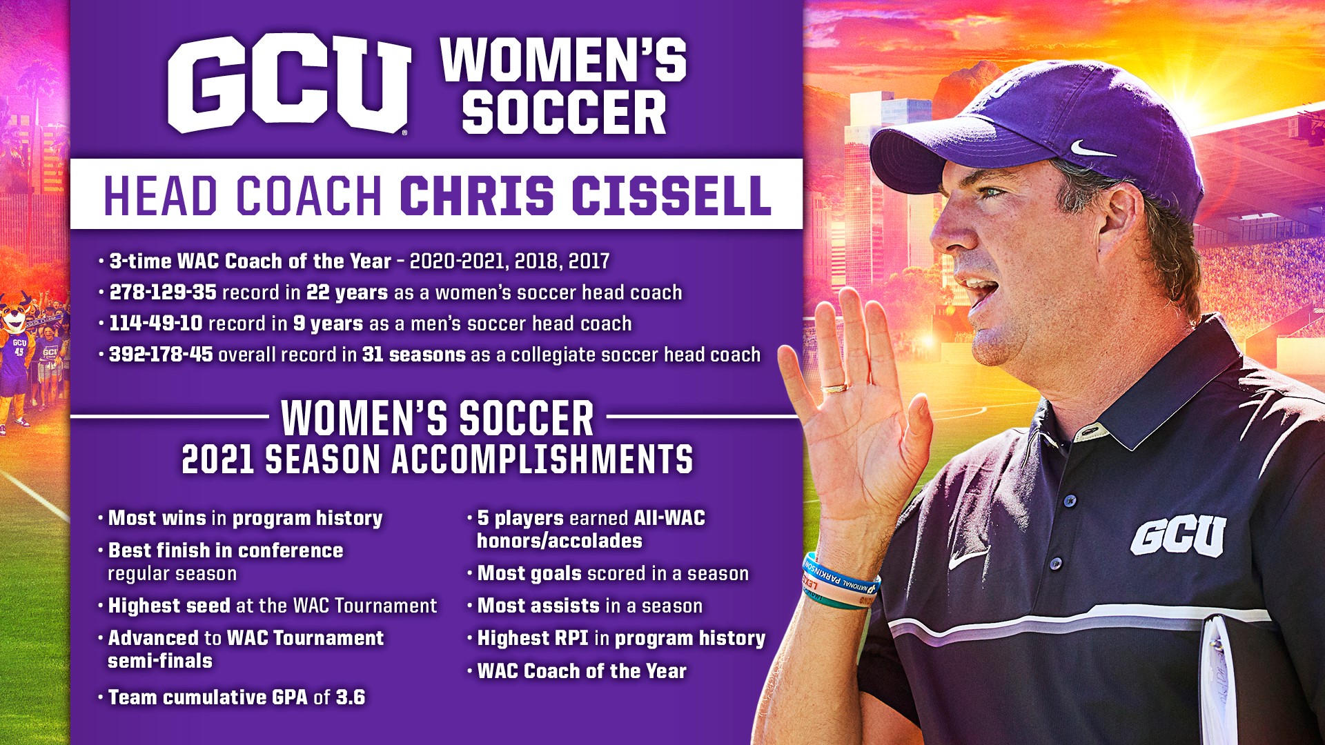 GCU Women's Soccer Camps Grand Canyon University Soccer Camps
